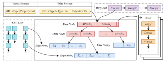 浅谈如何在SQL Server 2008中附加一个数据库