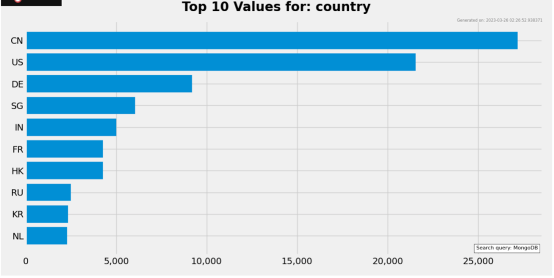 未来展望：2021年五大新兴物联网发展趋势