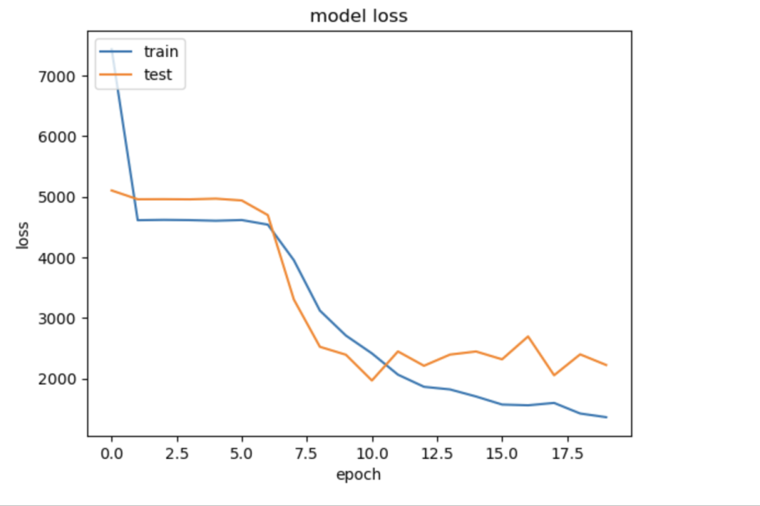 一个小小的正则表达式,竟然导致线上CPU 100%异常!