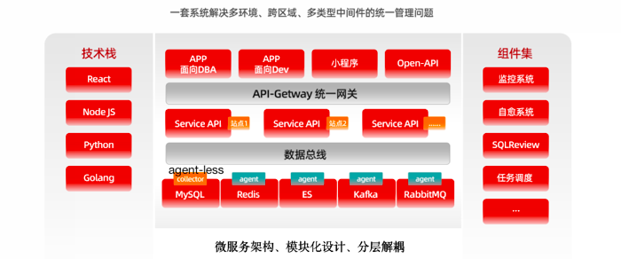 MySQL字符串连接函数用法简介