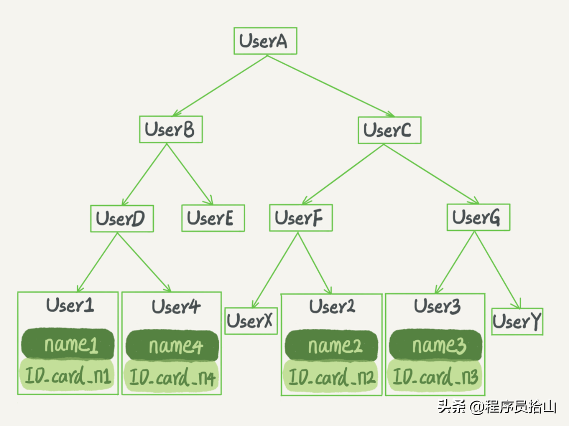 Cassandra内部机制的相关技巧