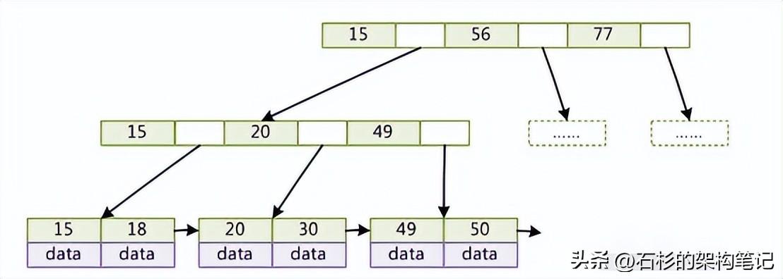 Linux系统下，如何以其他用户身份运行程序