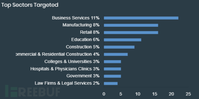 windows 7、32位系统无法连接上PSV的原因和解决方法