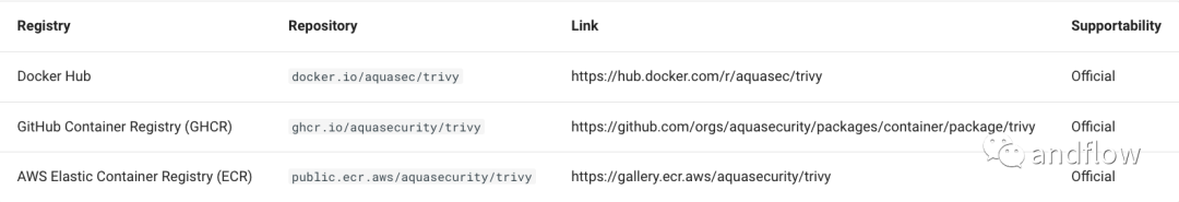 零信任安全应用场景