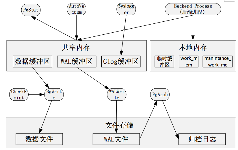 图解代理,3分钟学会使用Nginx实现反向代理