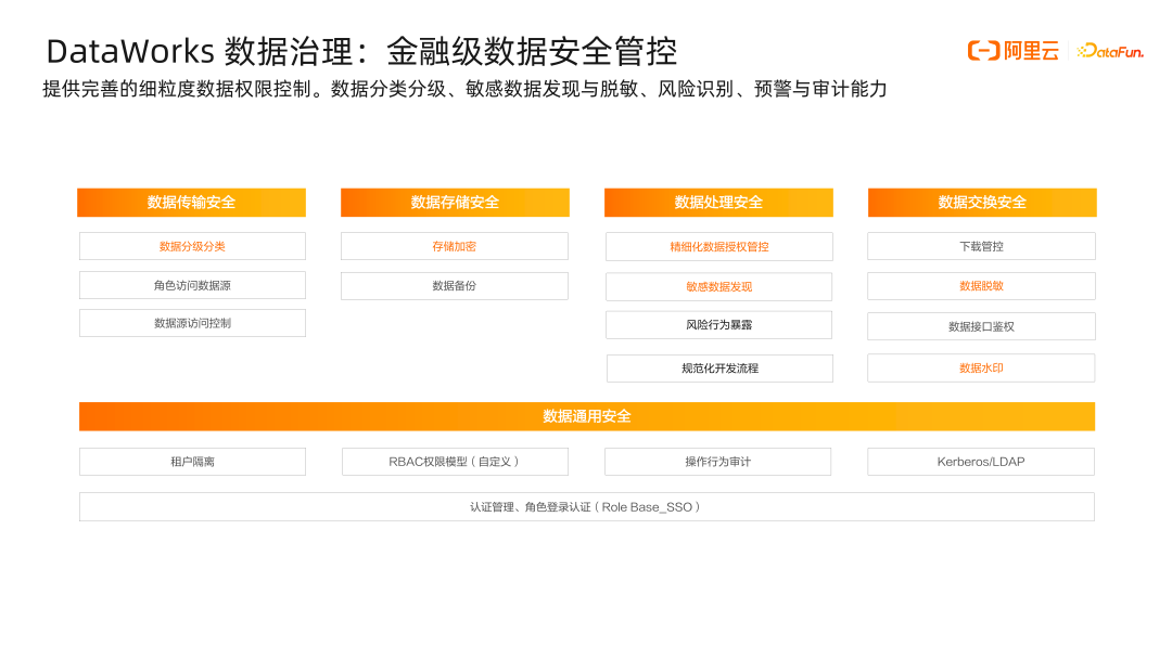 Linux系统管理:LDAP与NetApp存储安全集成方法