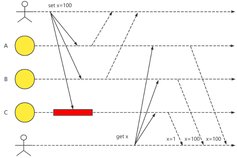 注册域名用哪个后缀好？