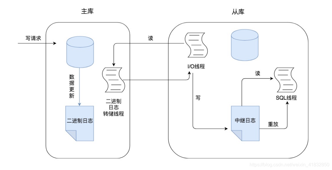 SQL Server中数据该如何导入导出？