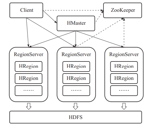 SQL Server2008数据库镜像实施笔记