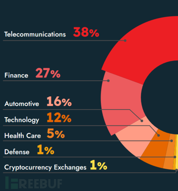 区块链安全——什么是日蚀攻击(Eclipse Attack)?