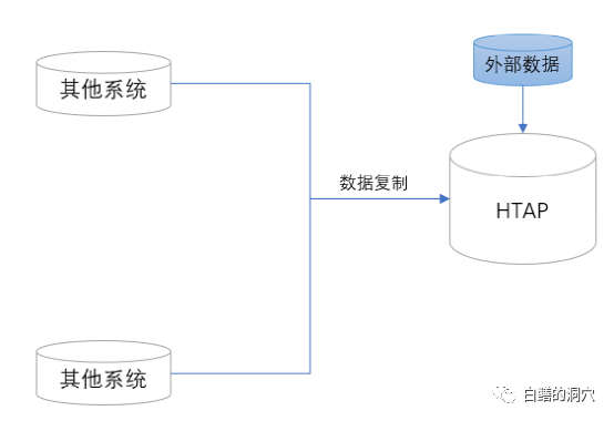 设定EIGRP负载均衡过程全解