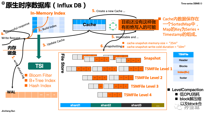 详解MySQL数据库删除所有表的外键约束、禁用外键约束相关脚本