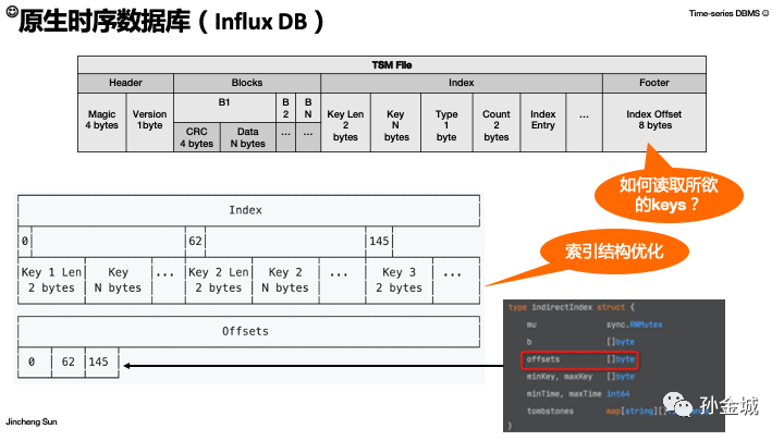SQL Server 客户端的IP地址限制访问的破解