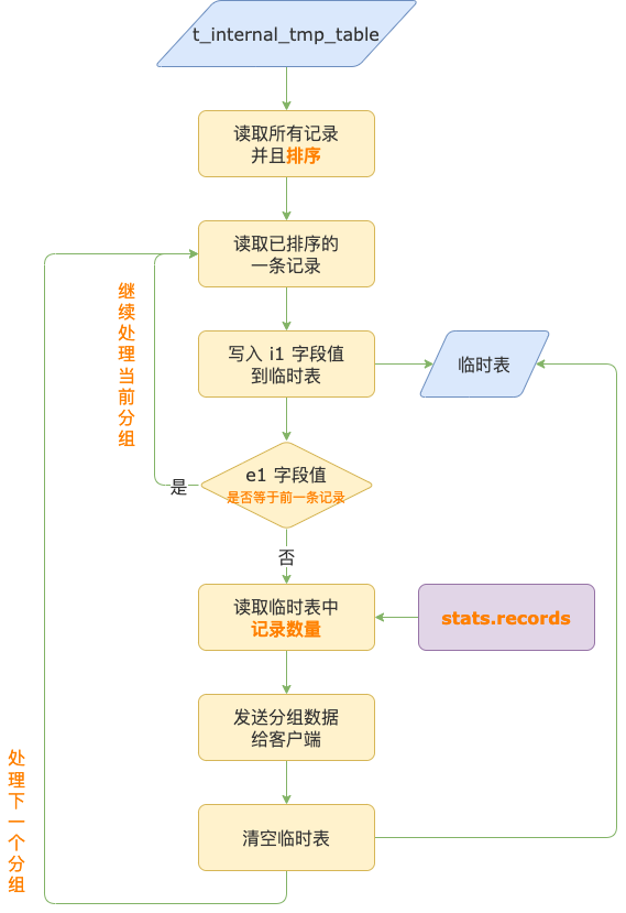 忘记sa密码,又删除了administrators帐号的解决方法