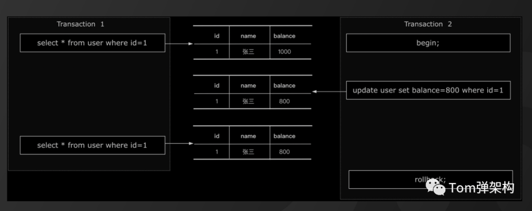 SQL Server数据库正确获取汉字字串的拼音声母