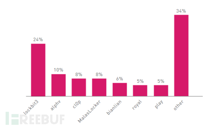 企业安全运营自动化（SOAR）应用指南