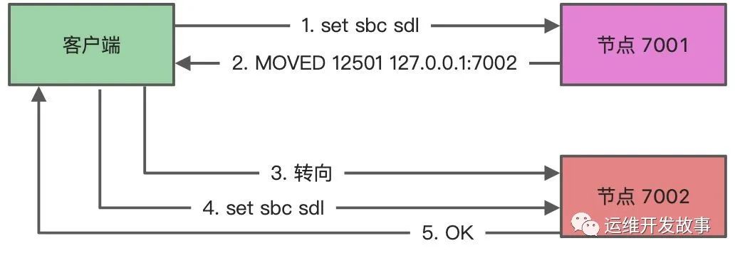 实现DB2数据库迁移之导入步骤在Linux下