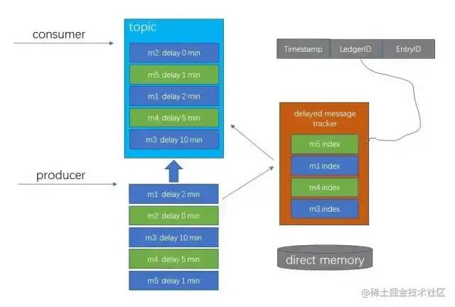 新手怎么才能挑选有投资价值的域名?有什么好的技巧?