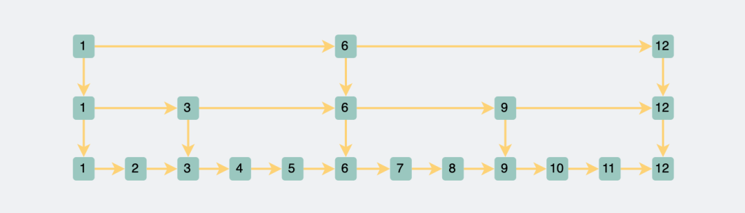 SQL Server数据库查看数据库用户权限很简单