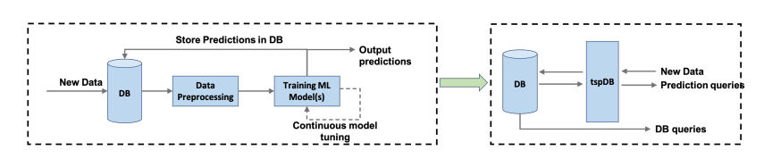 Nagios监控全解-手机短信