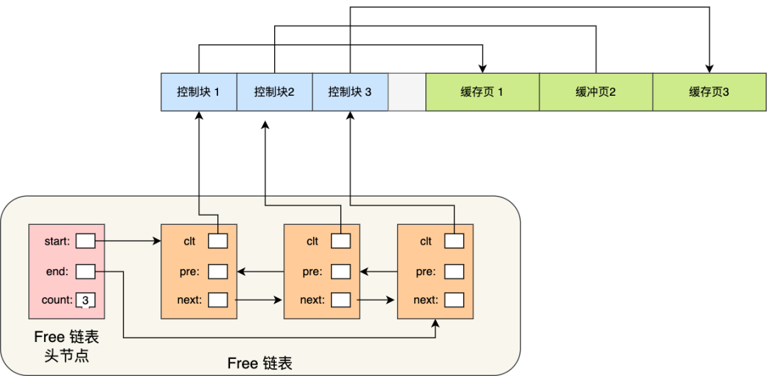 删库时，我后悔没早学会的数据库知识