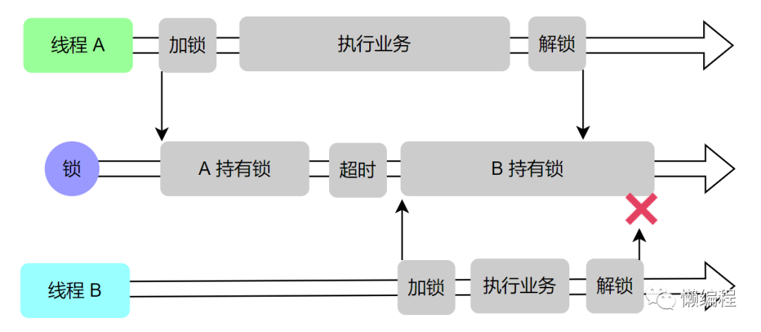 Redis你可能不了解的那些事