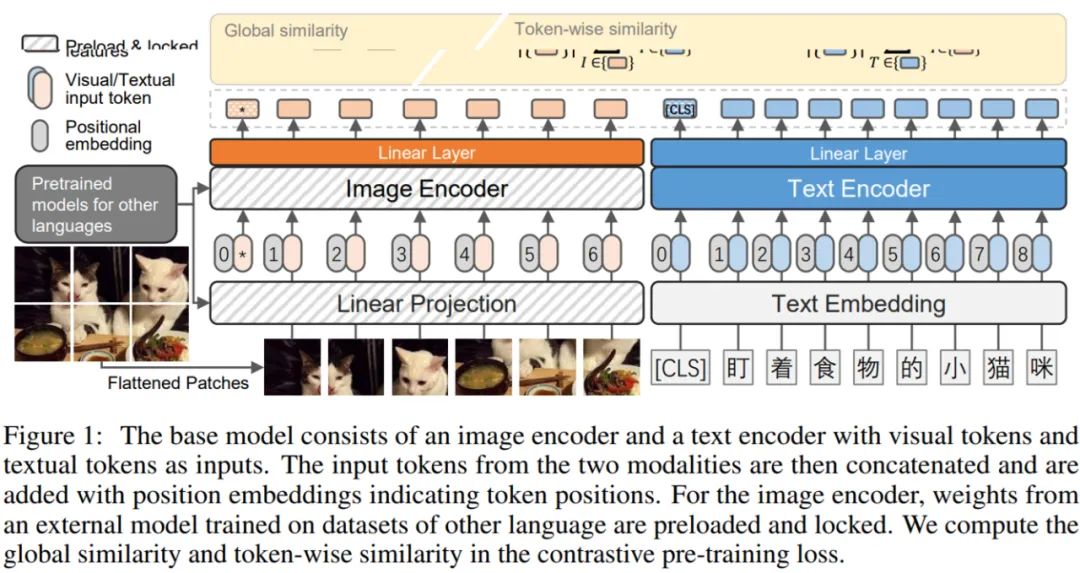欧美:2022-2023年需要注意的八个网络安全趋势
