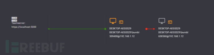 利用 MySQL 克隆插件搭建主从