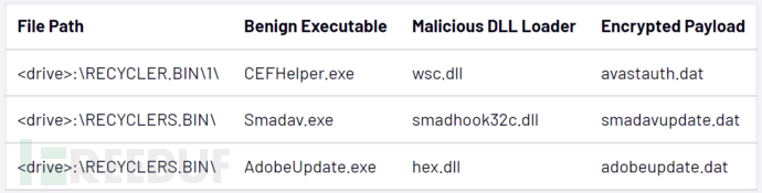 DB2物化视图之MQT物化查询表正确应用