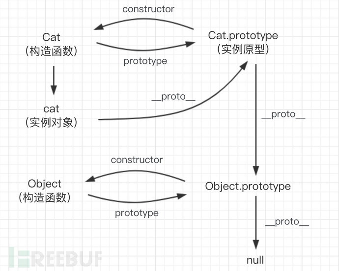 MySQL数据库处于主流操作系统下的同步实际操作流程
