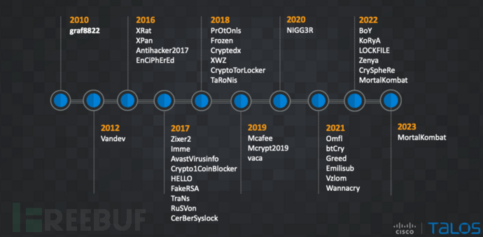 如何将Raspberry Pi变成个人Web服务器？