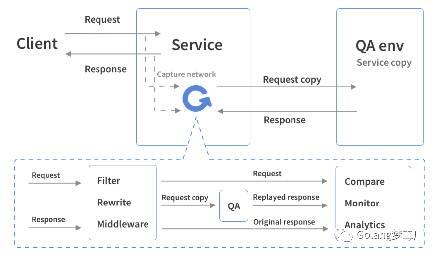 SQL Server,Oracle,MySQL高效分页查询总结