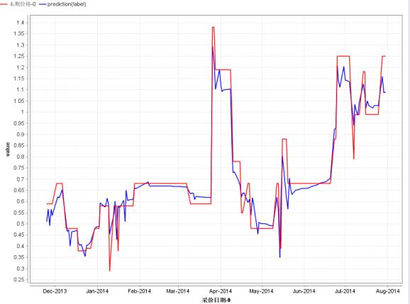 还在手动整理数据库文档?试试这个工具