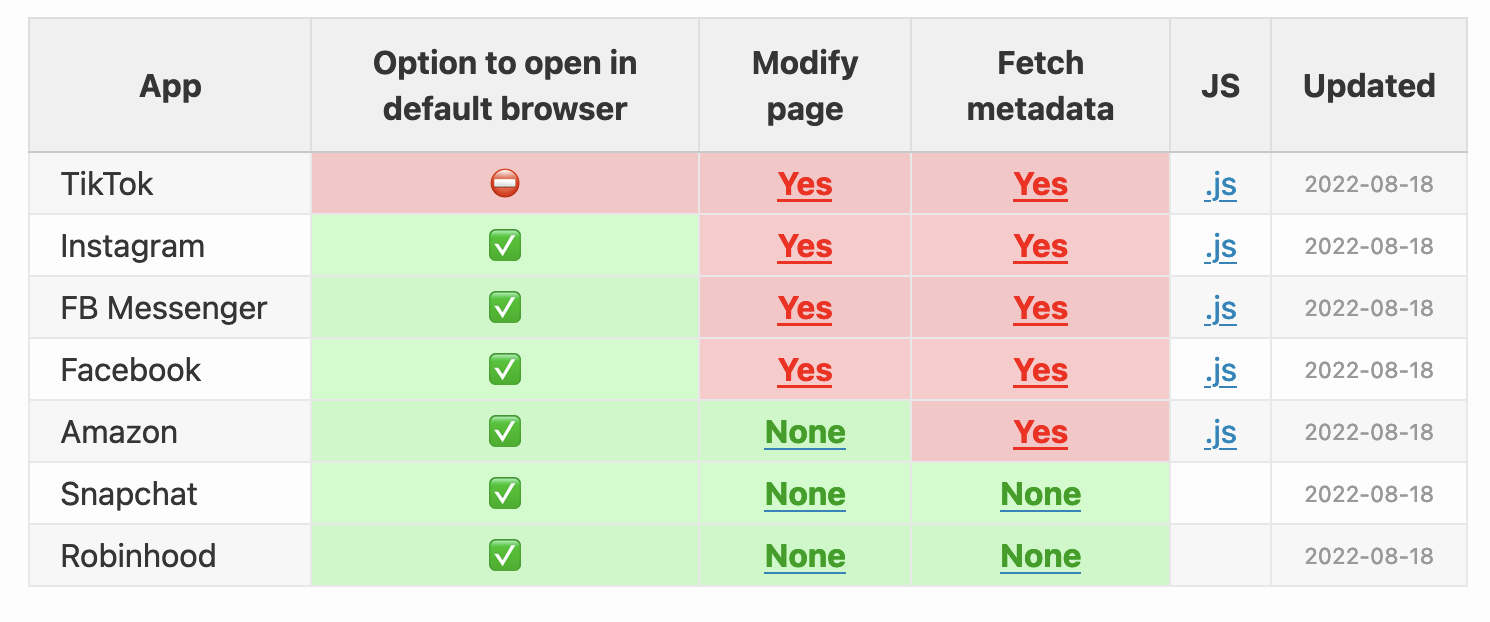 想通过 DevOps 面试?这份问题清单不可不看!