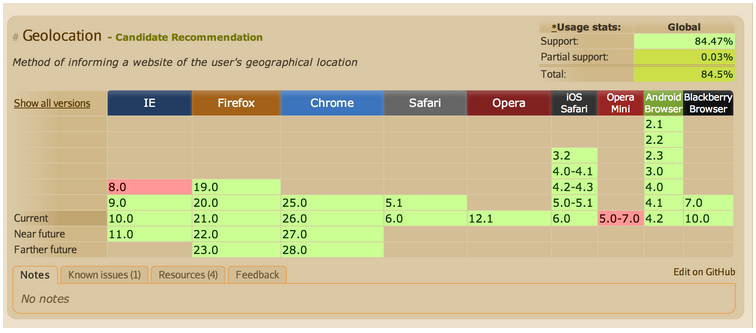 Grub2 编辑所需的安装与启动实现