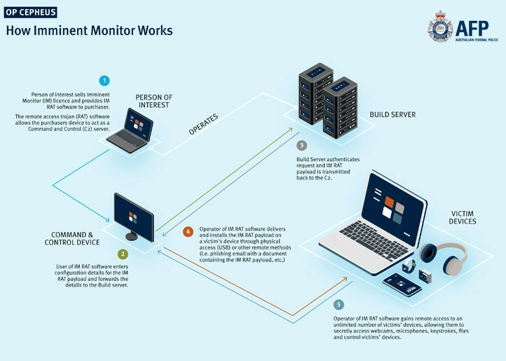 详解多线程与Spring事务