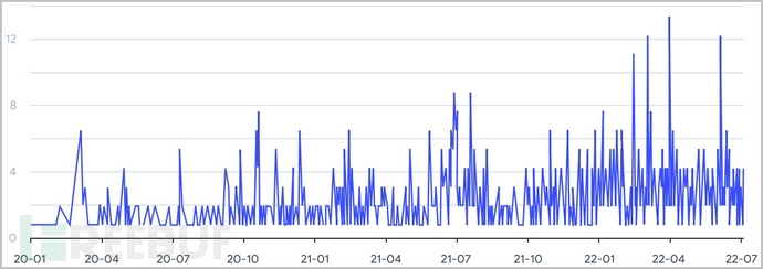 MYSQL查询重复记录的方法