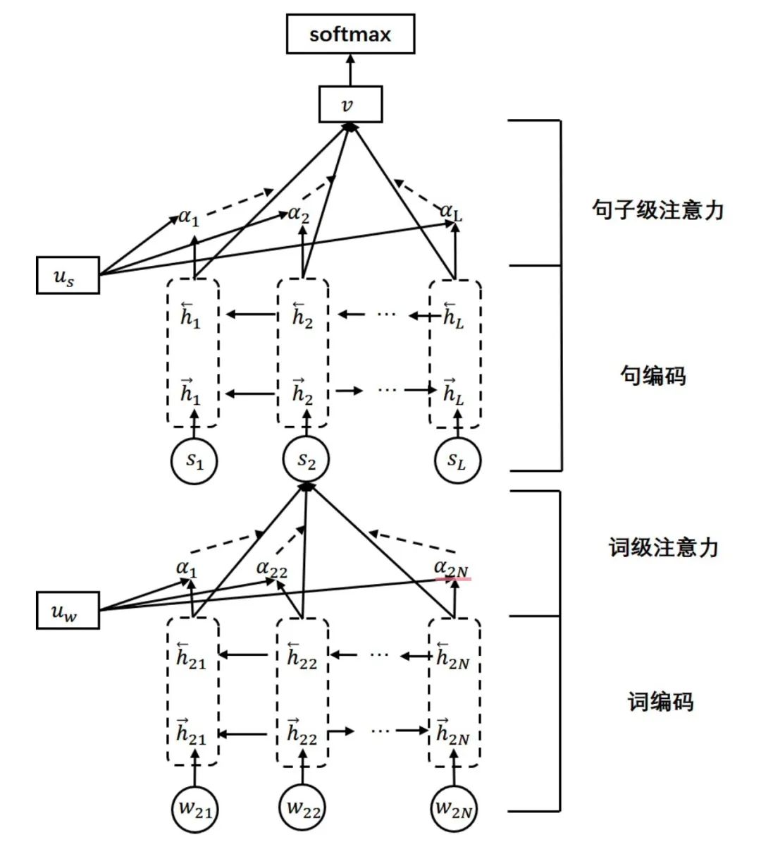 VMware下两台Ubuntu如何实现虚拟机串口通讯？