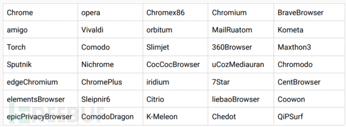MySQL错误:Cant connect to MySQL server (10060)