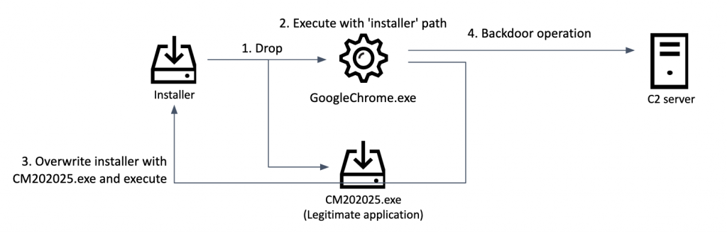 Linux useradd与用户管理相关的配置文件