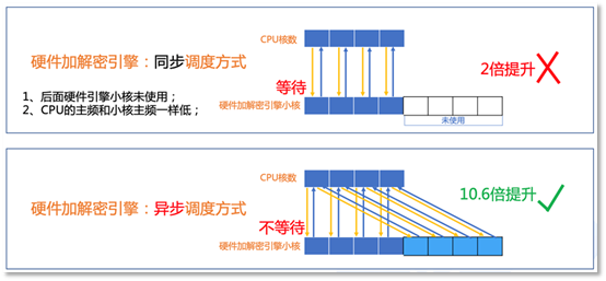提升Redis系统稳定性：掌握大Key和热Key的识别与优化