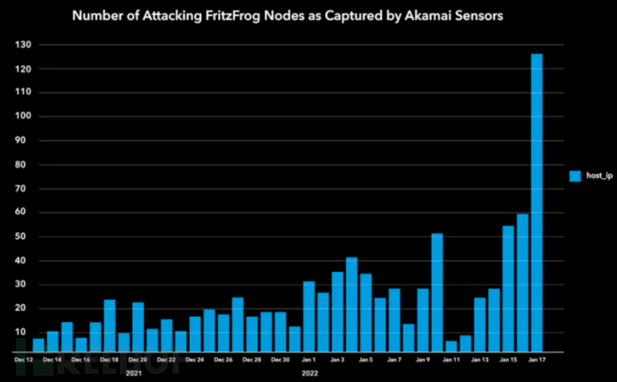 出色完成首考,崇礼冬奥医疗救治保障构筑坚实信息保障平台