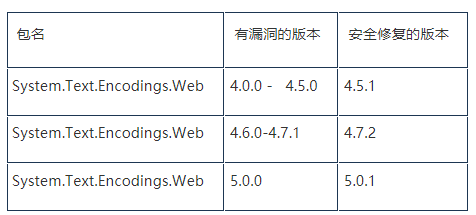 回看曾经的王者Emotet