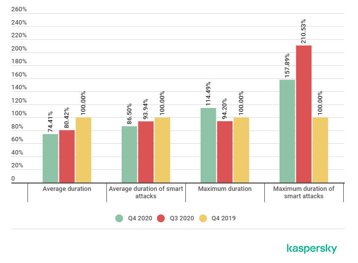 Oracle实现分组统计记录