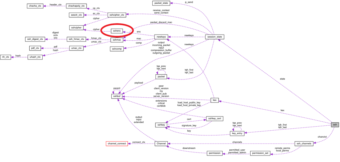 如何在零信任世界中实现API安全性?