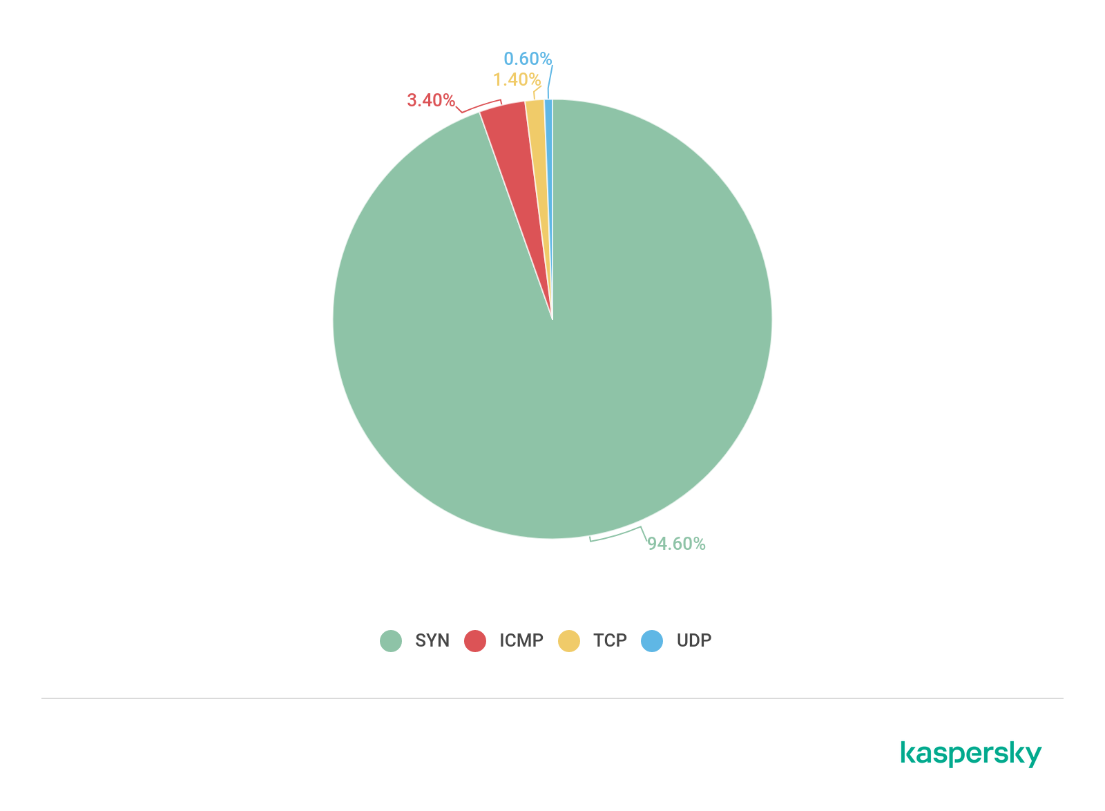 SQL Server存储过程的命名标准如何进行？