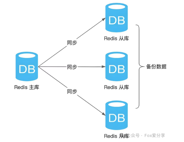 MySQL create table语句基本语法及使用