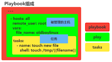 SQL Server跨数据库服务器查询和跨表更新的详细操作