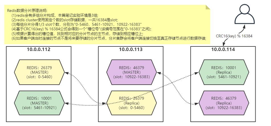 Socket技术，实现Http协议和游戏服务器协议（Java代码）