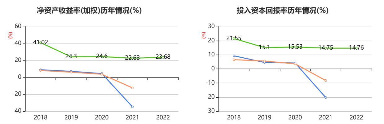 Redis 分布式锁的正确实现原理演化历程与 Redisson 实战总结